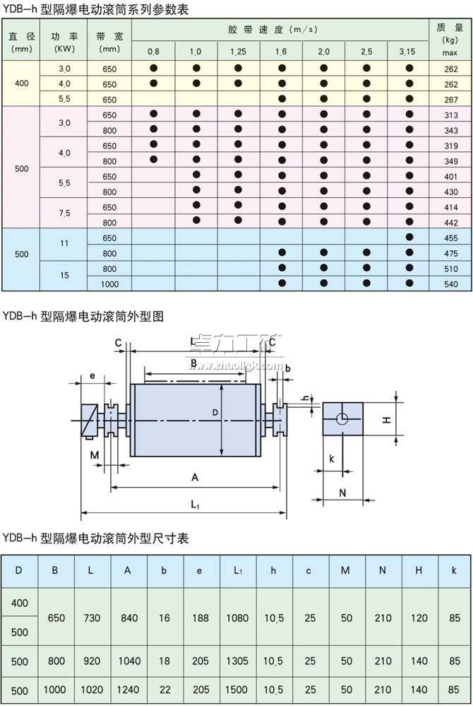 YDB-h隔爆型油冷式電動(dòng)滾筒基本參數(shù)表、外形尺寸表、安裝尺寸
