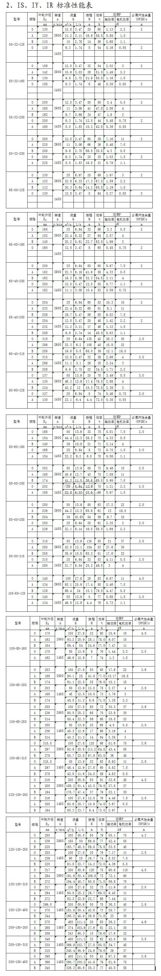 IS、IY、IR型單級(jí)單吸離心泵標(biāo)準(zhǔn)性能表