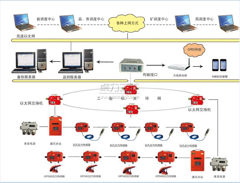 KJ513礦山壓力監(jiān)測系統