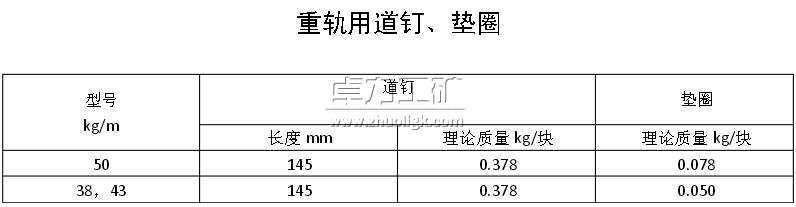 重軌用道釘、墊圈